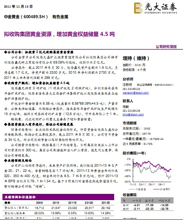 中金黃金-600489-收購集團(tuán)黃金資源,增加黃金權(quán)益儲(chǔ)量4.5噸