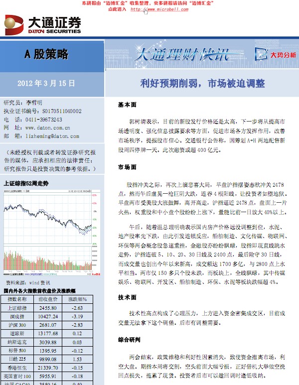 利好預(yù)期削弱市場(chǎng)被迫調(diào)整