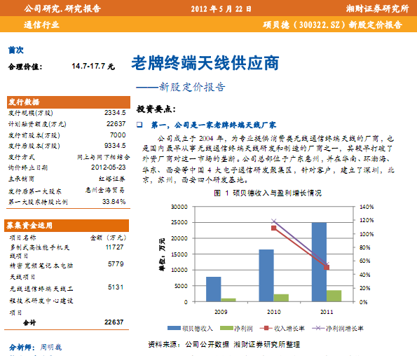 碩貝德-300322-新股定價(jià)報(bào)告:老牌終端天線供應(yīng)商