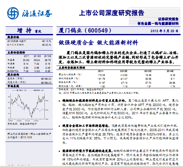 廈門鎢業(yè)-600549-做強硬質(zhì)合金,做大能源新材料