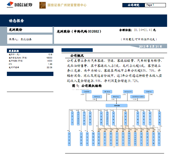 龍洲股份-002682-公司研究