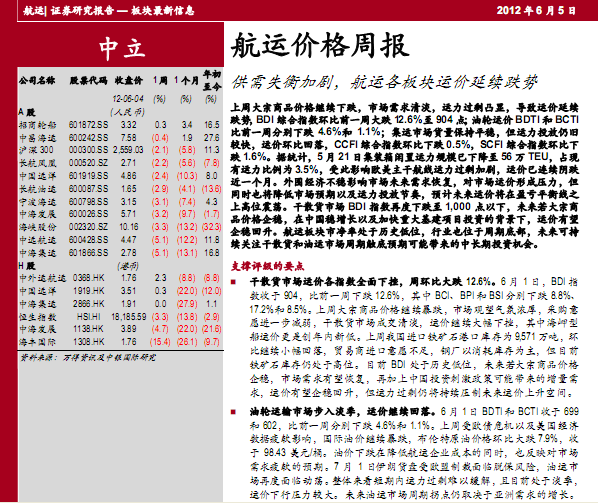 航運(yùn)行業(yè)研究報(bào)告:航運(yùn)價(jià)格周報(bào):供需失衡加劇 航運(yùn)各板塊運(yùn)價(jià)延續(xù)跌勢