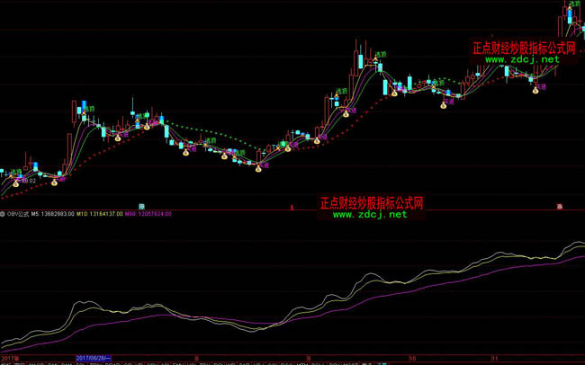 通達(dá)信OBV能量潮指標(biāo)公式