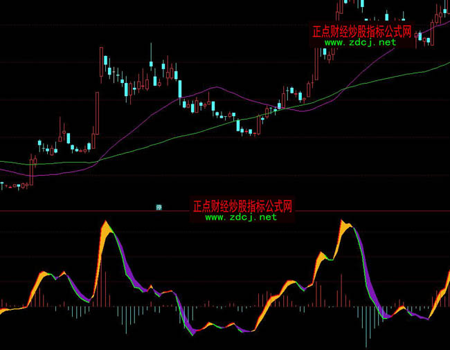 ͨ_Ž(jng)MACDָ(bio)ʽ