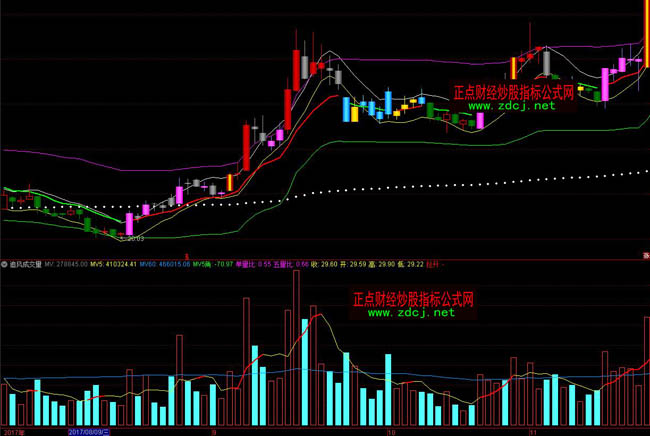 通達(dá)信追風(fēng)成交量指標(biāo)公式