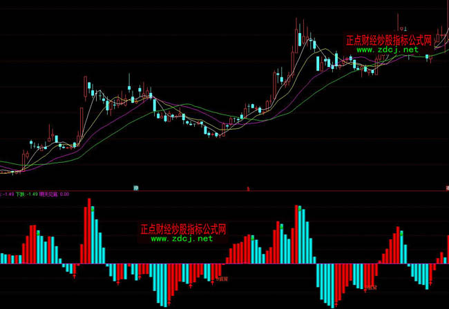 通達(dá)信BBD彩色柱體指標(biāo)公式