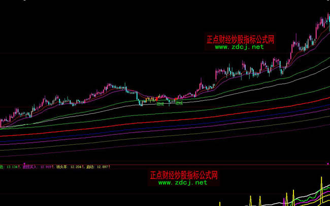 大智慧�；ǘ叹€操盤指標(biāo)公式