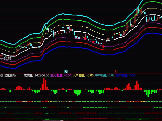 ͨ�_(d��)�������ܸ߶�Մ���ָ��(bi��o)��ʽ