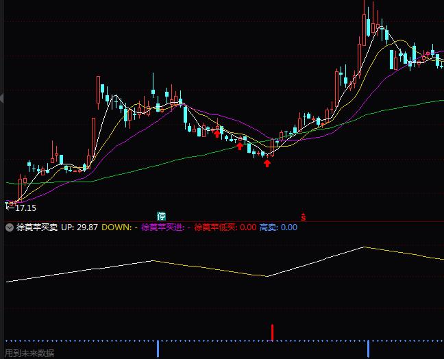通達(dá)信徐莨蘋買賣操盤指標(biāo)公式
