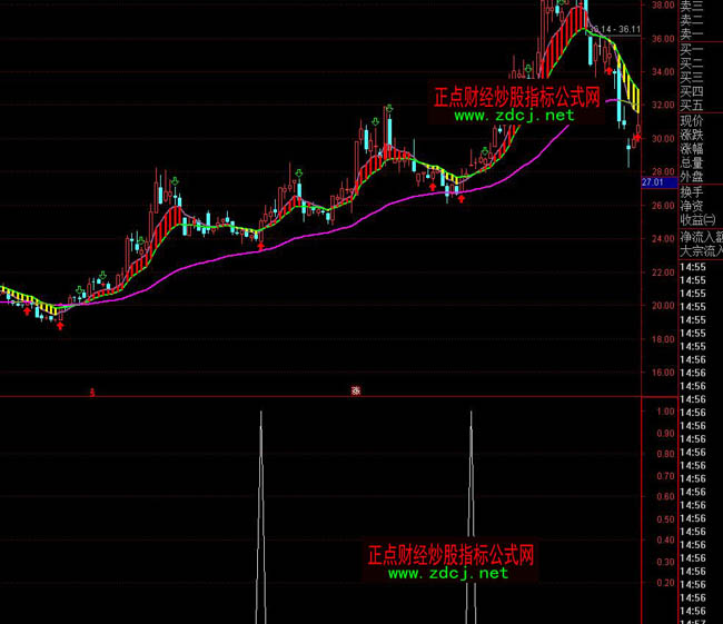 ͨ�_�ń����I���x��ָ�˹�ʽ