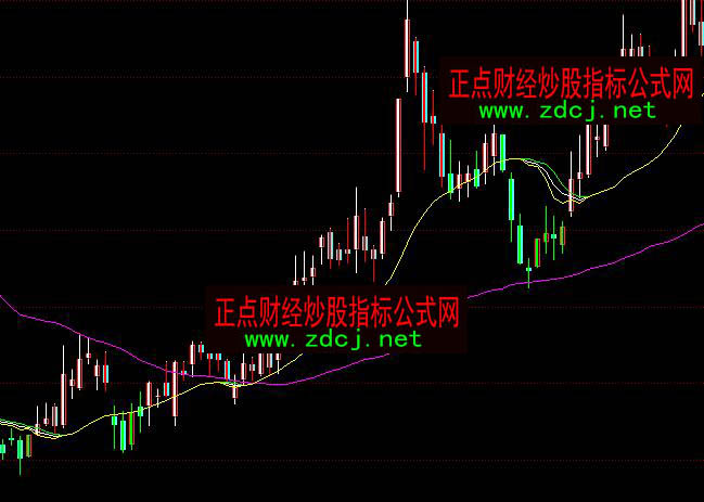 同花順新短線王博殺生命線指標(biāo)公式