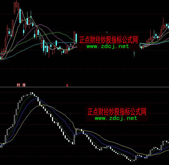 同花順活籌指數(shù)多空買賣指標公式