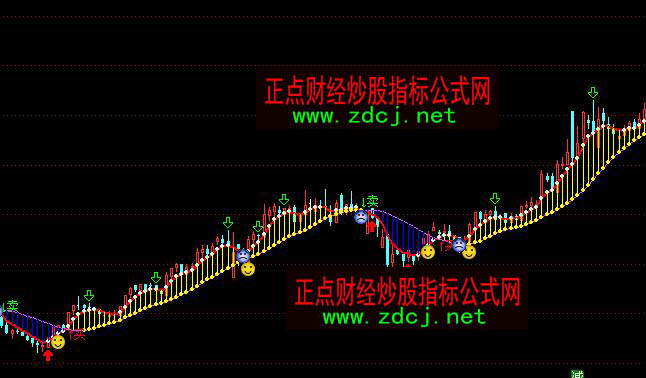 ͨ_(d)Ńr(ji)ֵ100f(wn)IuٱP(pn)ָ(bio)ʽ