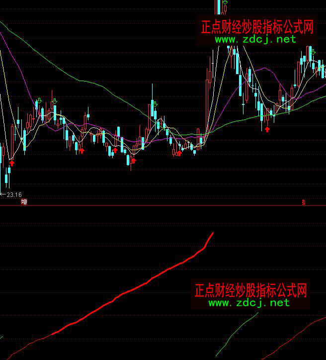 通達(dá)信清空注滿波峰波谷買賣指標(biāo)公式