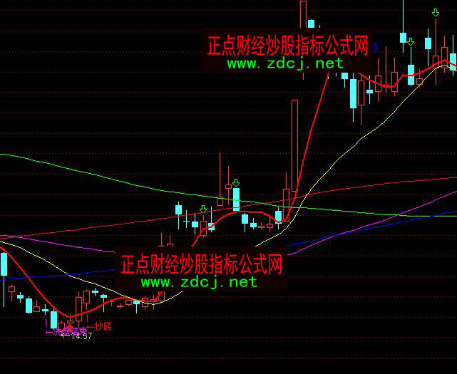 通達(dá)信1855天機(jī)均線抄底逃頂指標(biāo)公式