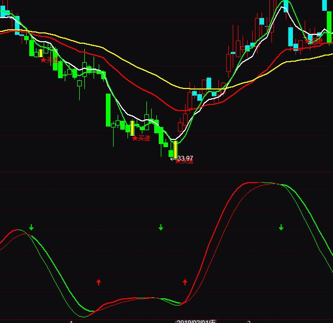 ͨ_(d)څ(sh)KDJָ(bio)Iuָ(bio)ʽ