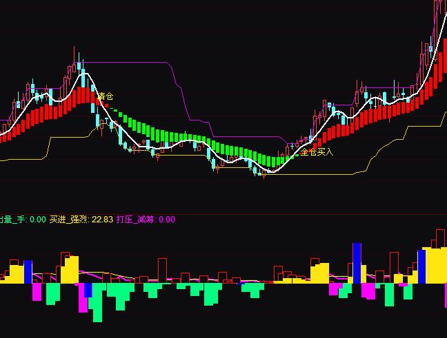 通達信換手趨勢買賣指標公式