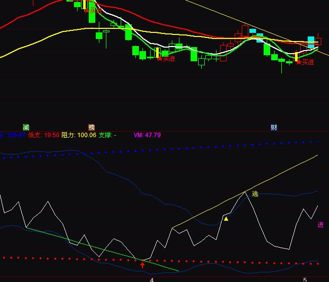 通達(dá)信RSI戰(zhàn)神抄底逃頂指標(biāo)公式