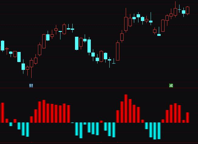 通達信茶舍BBD多空能指標公式