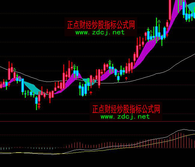 通達(dá)信多日MACD買賣指標(biāo)公式