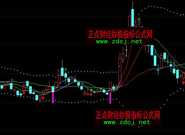 通達(dá)信操盤(pán)均線均線戰(zhàn)法指標(biāo)公式
