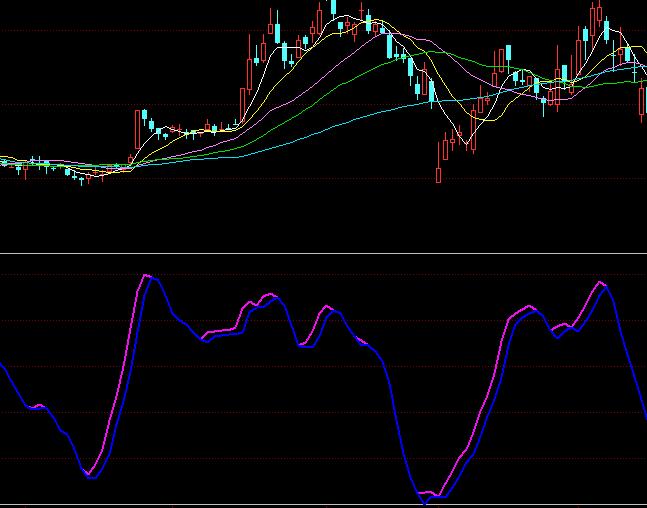 同花順趨勢線波段買賣指標(biāo)公式