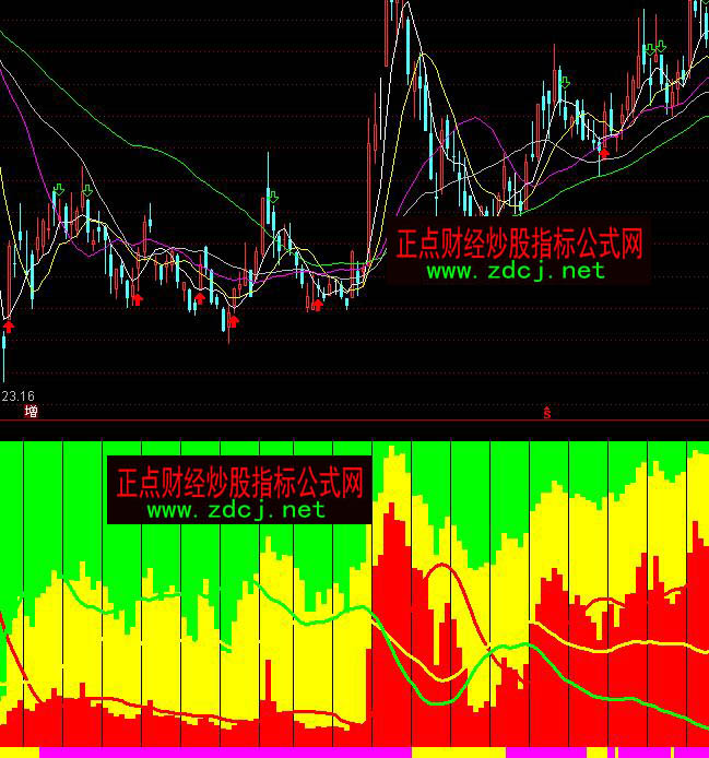 通達信獲利分析仿弘歷軟件六彩神龍指標公式