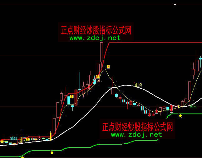 ǻۓX(qin)I(mi)p}(cng)ֹpٱP(pn)ָ(bio)ʽ