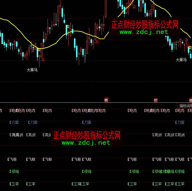 同花順多點(diǎn)共振買賣指標(biāo)公式