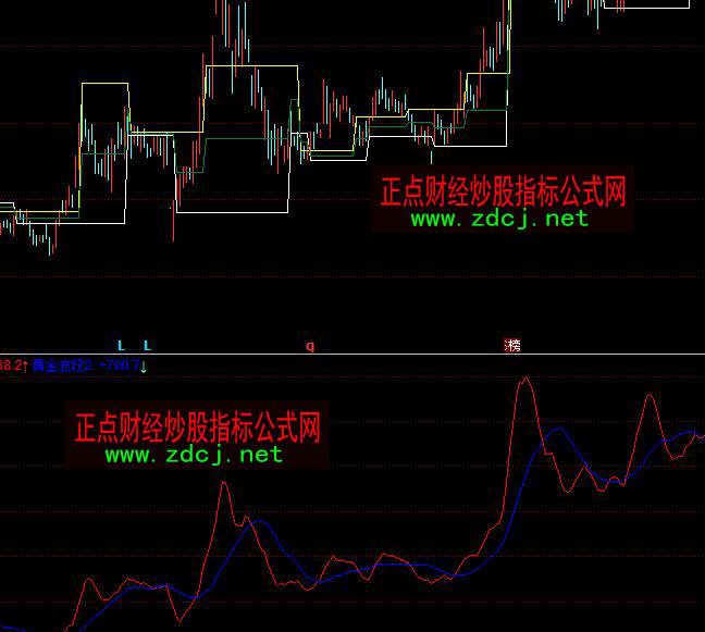 同花順掌股專家之四黃金波段指標(biāo)公式