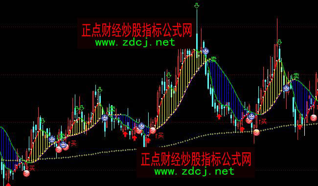 通達(dá)信經(jīng)典博庭波段買(mǎi)賣(mài)主圖指標(biāo)公式