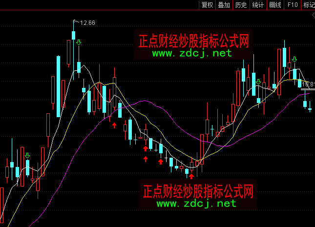 ͨ_51020(zhn)Dָ(bio)ʽ
