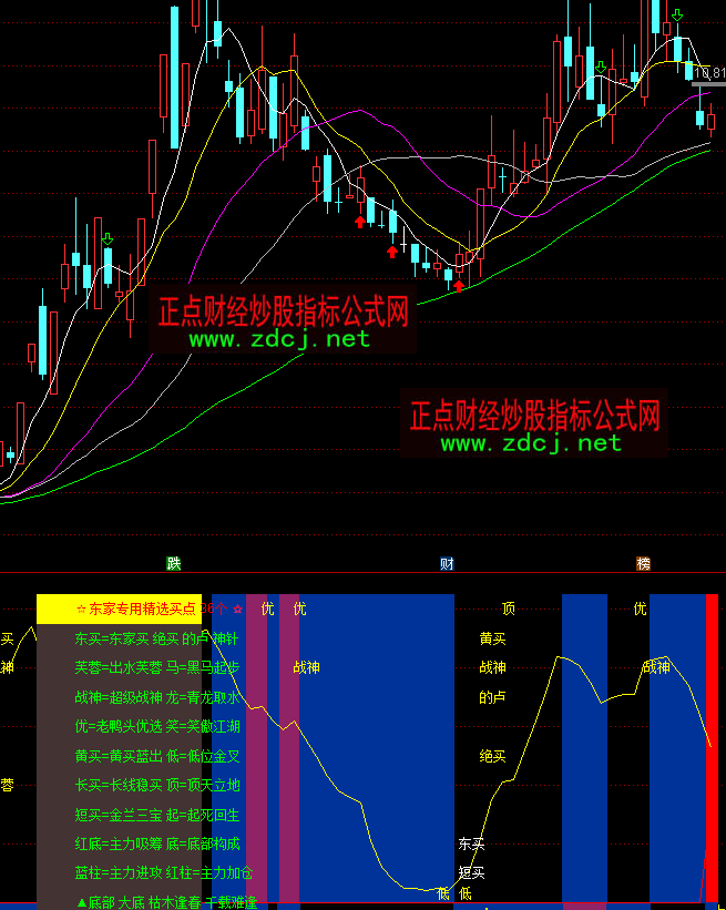 通達(dá)信精買買賣指標(biāo)公式