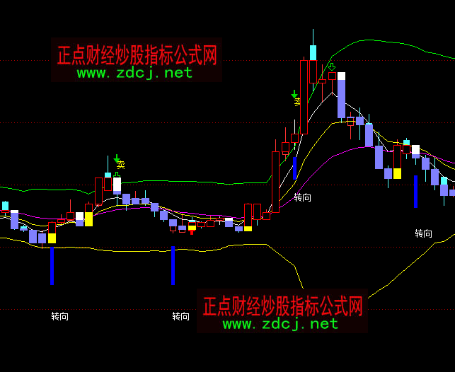 ͨ_ŽD(zhun)IDָ(bio)ʽ