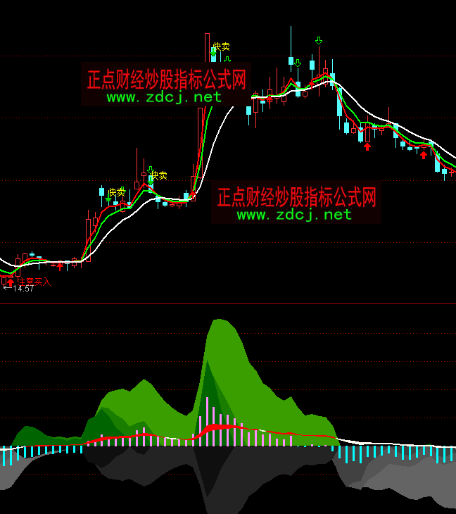 ͨ_macdָ(bio)箋ָ(bio)ʽ