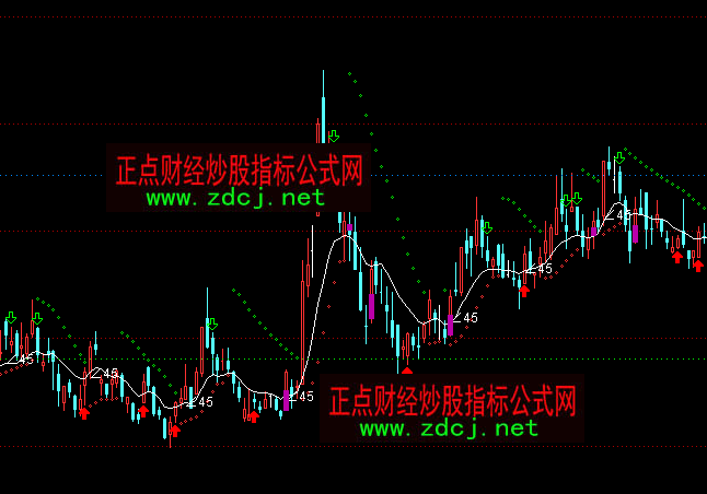 ͨ_(d)澀(xin)ٱP(pn)I(mi)u(mi)Dָ(bio)ʽ