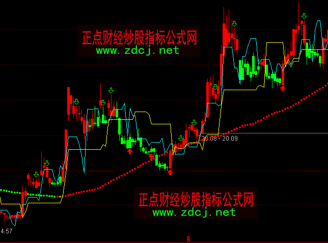 通達(dá)信見紅就買見綠賣買賣操盤主圖指標(biāo)公式