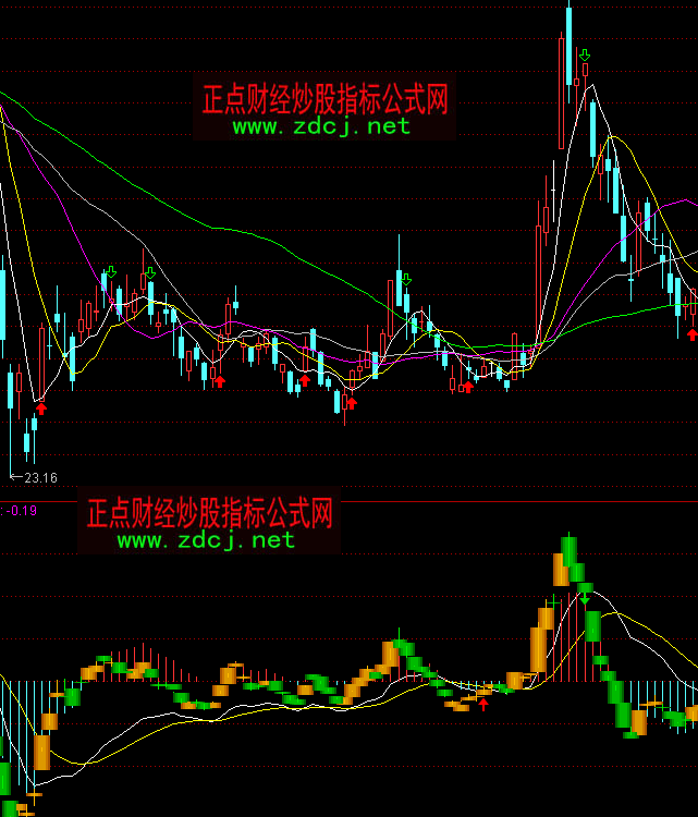 ͨ_ŌMACDָ(bio)ʽ
