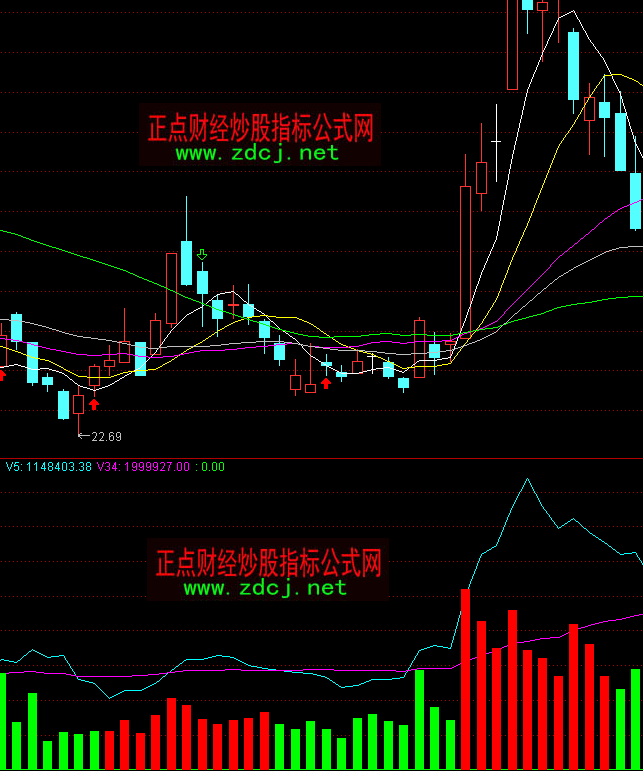 通達(dá)信持股成交量多空指標(biāo)公式
