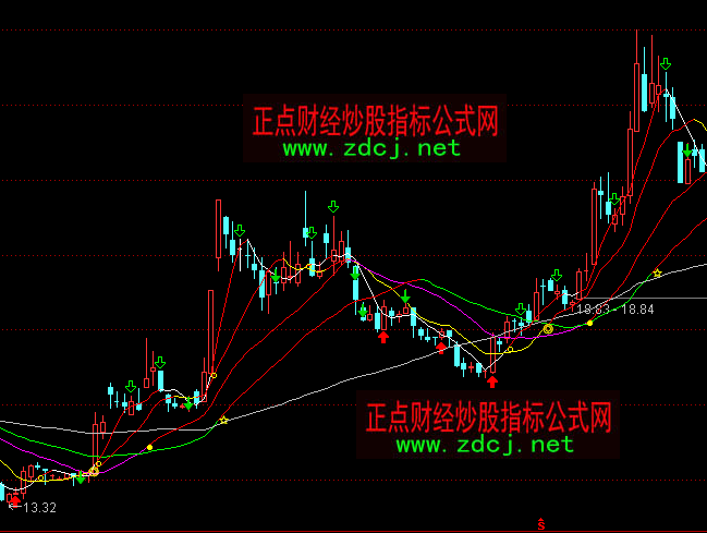 通達(dá)信均線交叉主圖指標(biāo)公式
