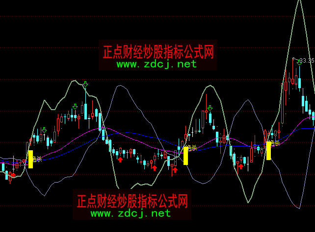 通達(dá)信拉升啟動(dòng)點(diǎn)絕殺指標(biāo)公式