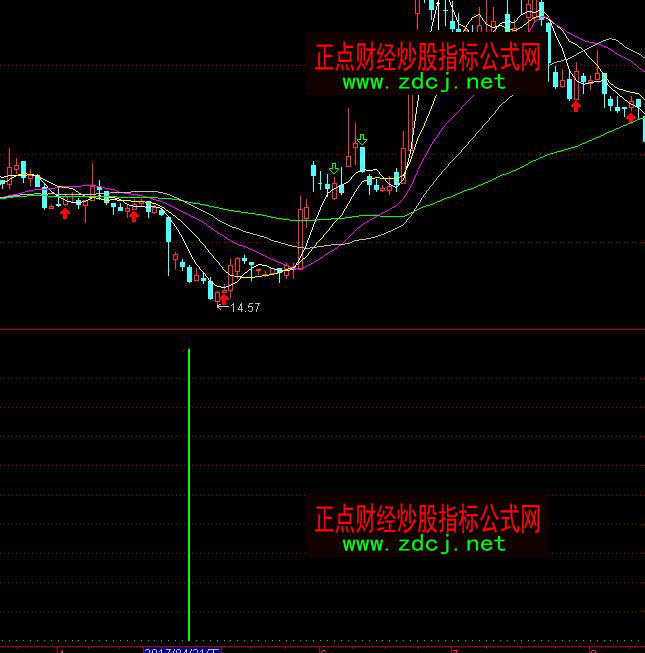 通達(dá)信RSI二線差抄底吸籌指標(biāo)公式