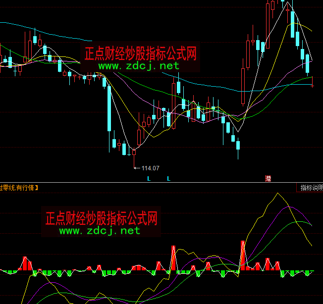 同花順主力資金凈流量指標公式