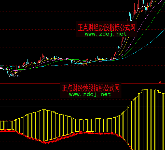 同花順航空發(fā)動機(jī)多空分析指標(biāo)公式