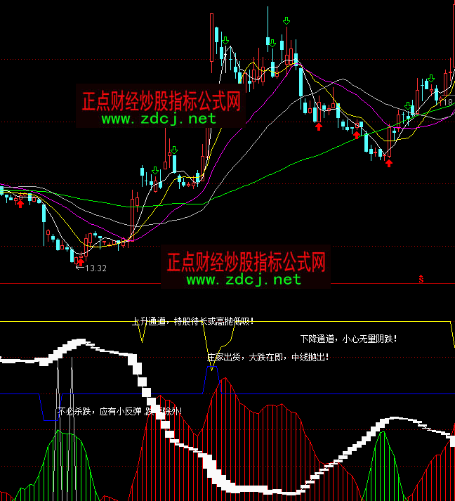 通達(dá)信盤(pán)中參考大資金莊家指標(biāo)公式