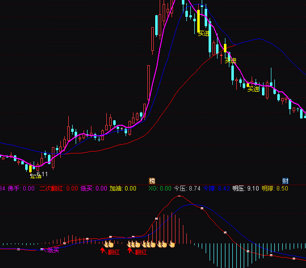 ͨ_macdָ(bio)ʽ