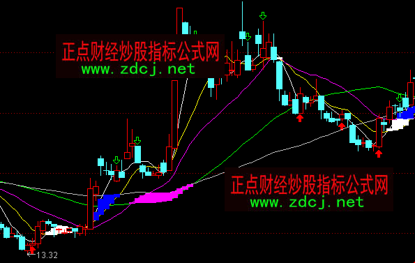 ͨ_(d)żtKشq(xin)ٱP(pn)Dָ(bio)ʽ
