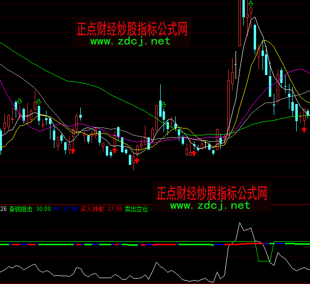 通達(dá)信多贏多空指標(biāo)公式