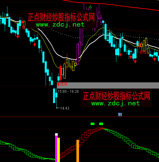 通達(dá)信星光燦爛短線買(mǎi)入指標(biāo)公式