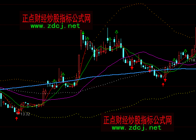 通達(dá)信百萬(wàn)通道主圖買(mǎi)賣(mài)指標(biāo)公式